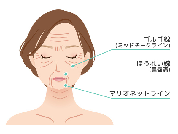 1回僅か5分！顔たるみ改善、表情筋トレーニング講座ハルメク美と健康