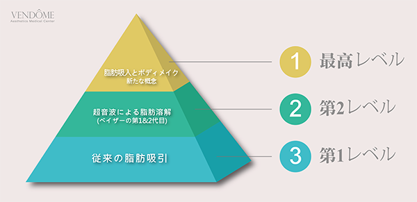脂肪吸引と体重の総合関係～Medical Indiba Salon KMK 脂肪吸引後ダウンタイムマザーのブログ