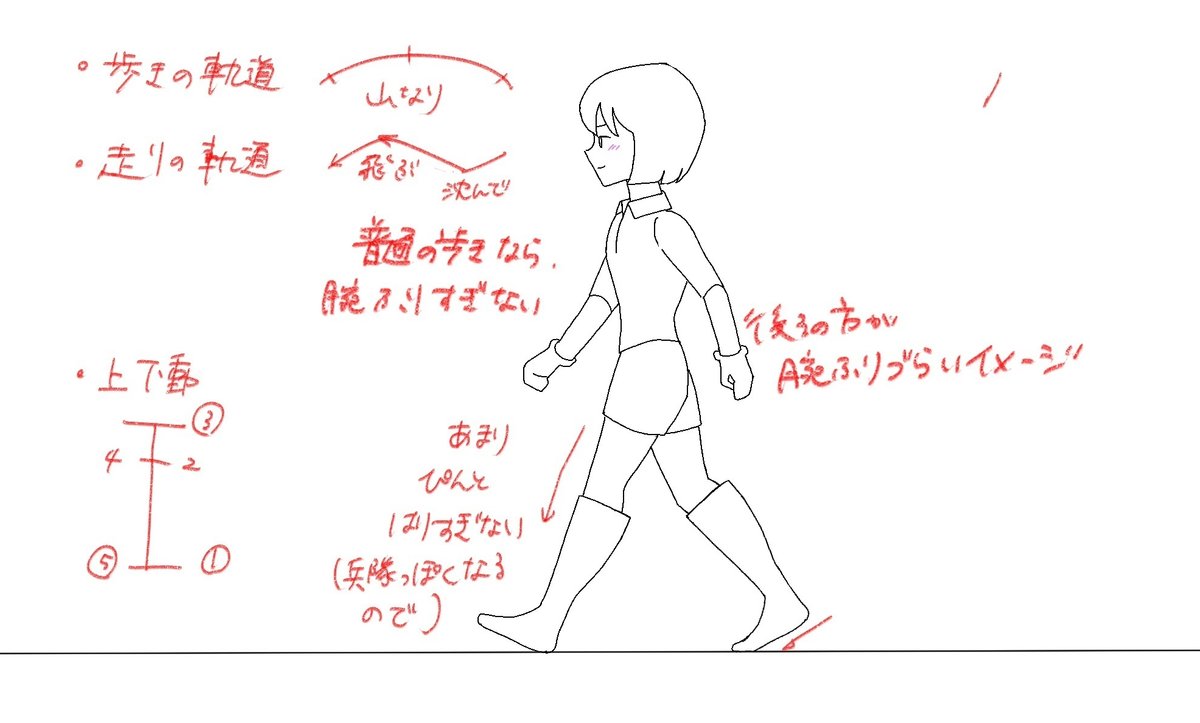 10万部突破!! 『アニメ私塾流 最速でなんでも描けるようになるキャラ作画の技術』https:t.co LvrckU32Gj ※本書歩きの解説ページより。アニメーター志望者から漫画イラストまで応用範囲が広い。 言葉で解説することがありそうでなかった技巧書のエポックメイキング