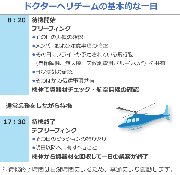 フライトナースになるには？ドクターヘリで働く看護師の仕事内容と体験 - 株式会社peko