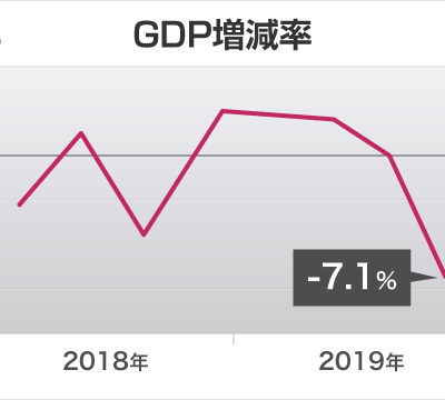 ドラッカーの仕事論① 知的労働と肉体労働の階級分離 ドラッカー9章- やさしいビジネススクール