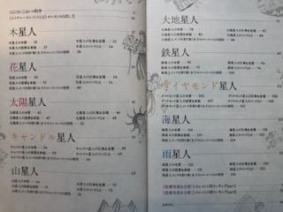 12星座の属性占いエレメント 4元素 の相性