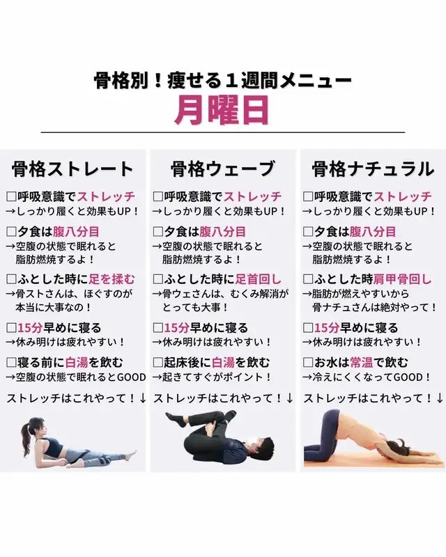 連載 1週間で勝手に痩せていく体になるすごい方法マイナビニュース