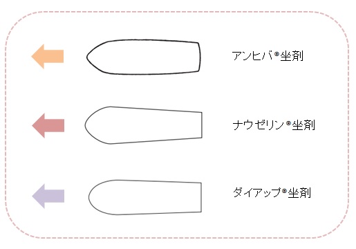 @kawaaka_official←妊娠〜育児の情報が大集結,座薬 痛くないコツ , 今回は @momo_kodomo.nurseさんのご投稿を紹介させて頂きました👶🏻, ＝＝＝＝＝＝＝＝＝＝＝＝＝＝＝＝＝＝＝＝, 痛くない座薬の方法知っとった？🤔,今日も子育てお疲れさまです💛, 小児科看護師ももです🍑, 今日の投稿は 座薬の入れ方のコツ について🤭, みんなは座薬使ったことある？！,