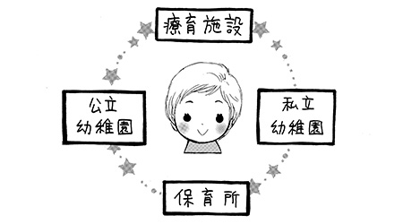 発達障害の歩き方は変えられる？子どもの歩行をサポートする方法とポイントを解説 - 児童発達支援・放課後等デイサービスならウィズ・ユー学童の発達 障がい・愛着障害への個別療育を徹底フランチャイズ募集・FC加盟