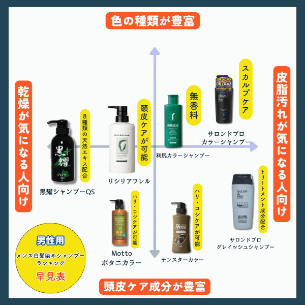 ヘアカラーシャンプー200ml 白髪染め シャンプー ヘアカラートリートメントもいいけどシャンプーも 男性用 女性用 男女兼用