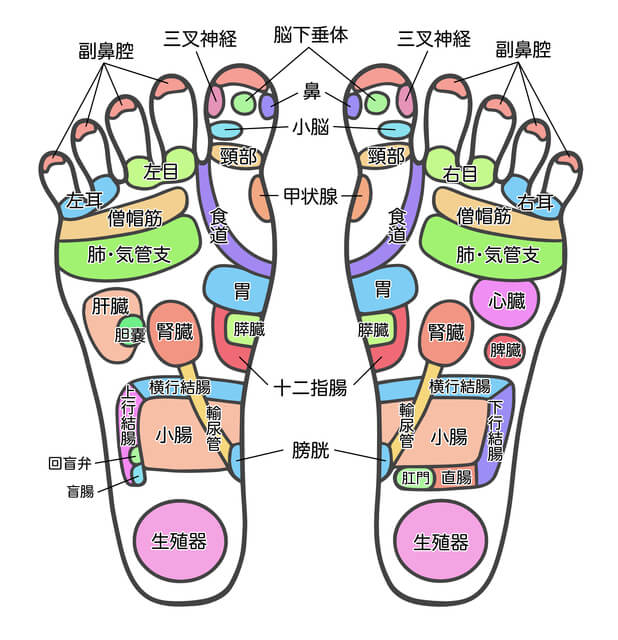足裏マッサージは痛い？リラクゼーションのヴィラ