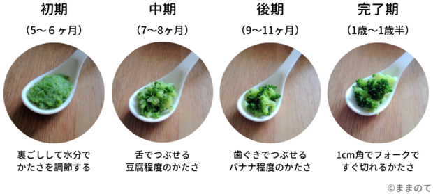 離乳食 完了期 卵とブロッコリーのおにぎりの作り方