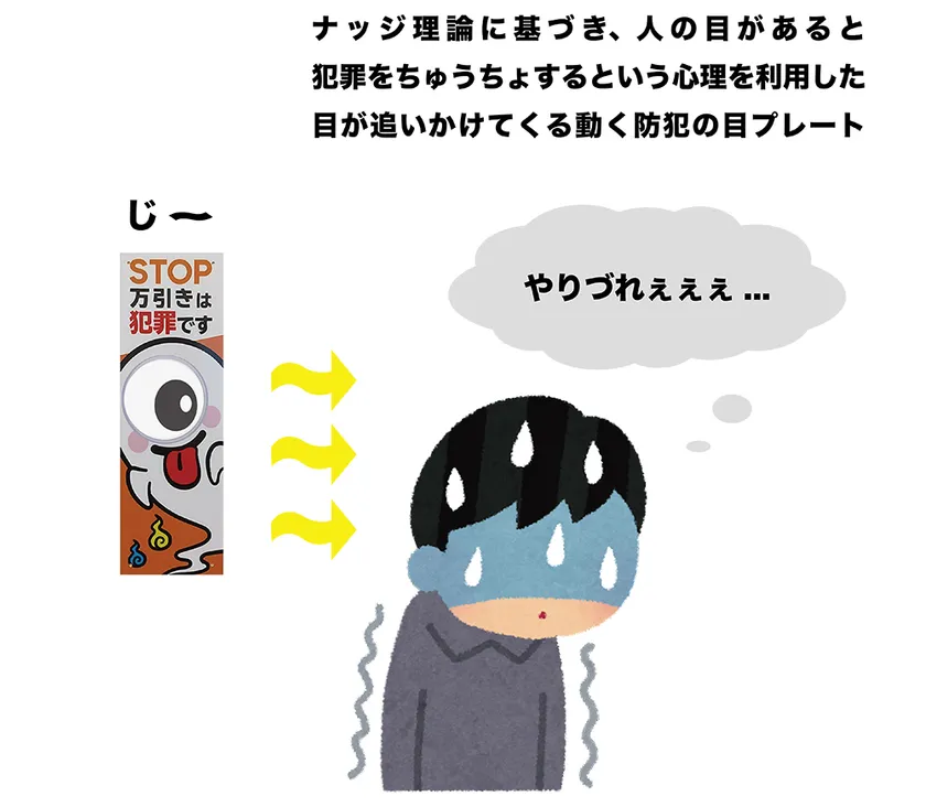 防犯カメラ シール ステッカー 警察 通報 おしゃれ 目 注意 作動中 録画中 玄関 不審者 駐車場 監視 警告 万引き 対策 シンプル 業務用店舗用 W100×H300mm : イヌのかんばんや - 通販 - Yahoo!ショッピング