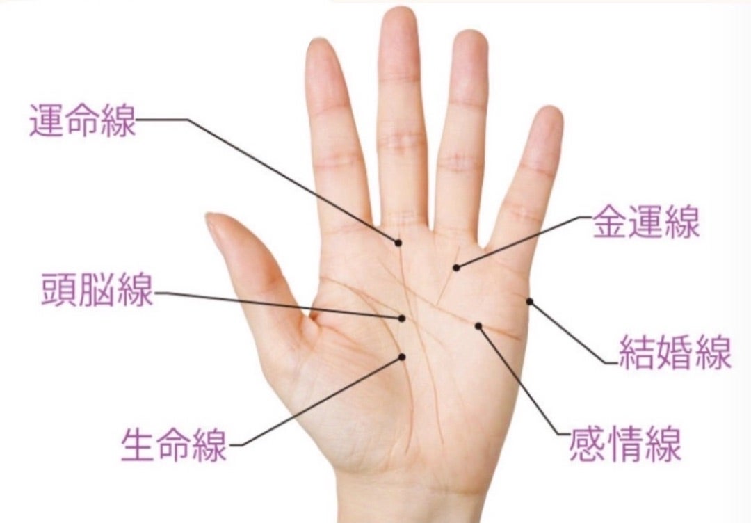 手相をみて待ち受けサイズの鑑定カードをお送りします 感情線・知能線・運命線を鑑定しそれに合ったカードを送りますココナラ
