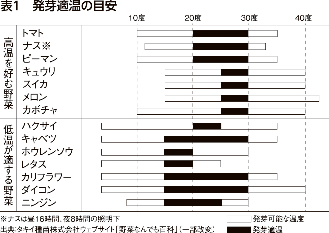 ボタンひとつで手軽においしい『発芽玄米』生活 食学・くらし 七田式公式通販