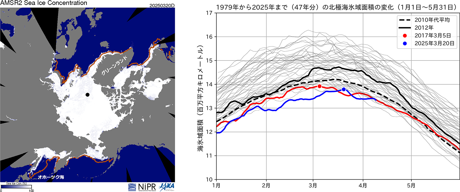 十五夜月いよいよ月曜日未明満月です。, 昇れ昇れ十五夜月🌕, 輝面積比97.7%ほぼ満月🙌,十五夜月,月の出, 撮影0907202519:00JST