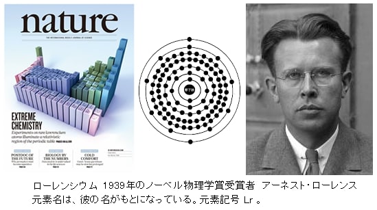 ASCII.jp：世界初、半減期27秒のローレンシウムの化学的性質を実験で確認