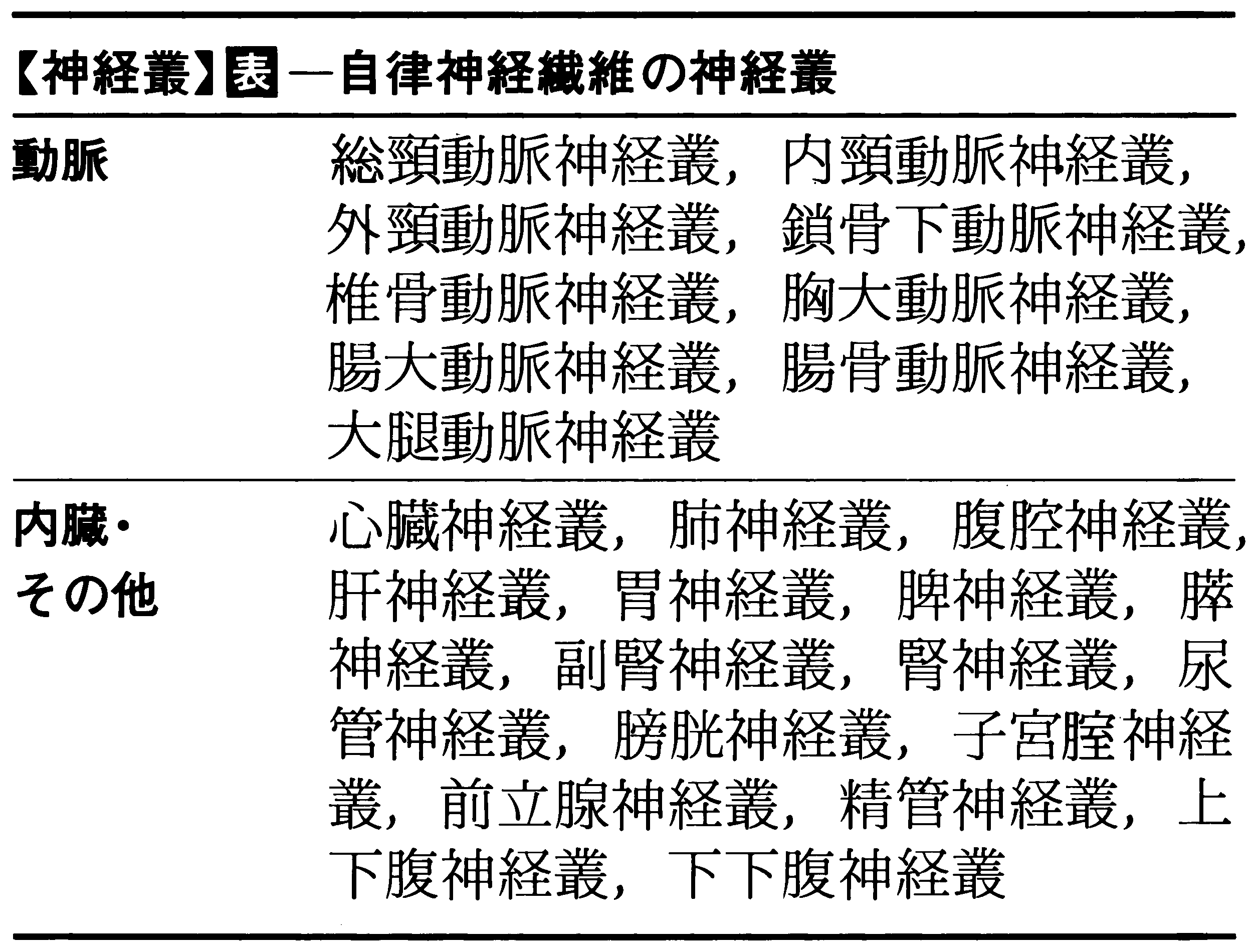 黒澤一弘 かずひろ 解剖学IT教育・指圧師・ラダック on X: 