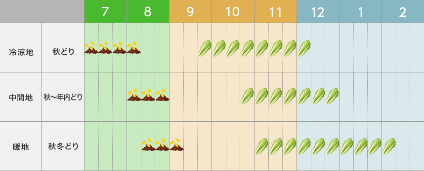 2025年度春夏用スケジュール野菜塾さかい村