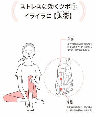肺に属するツボ「太淵」 -山本鍼灸院
