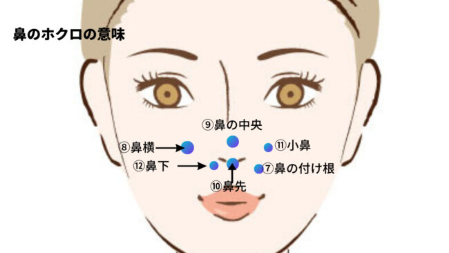 ほくろが教えてくれるツインレイの存在ホギホギ