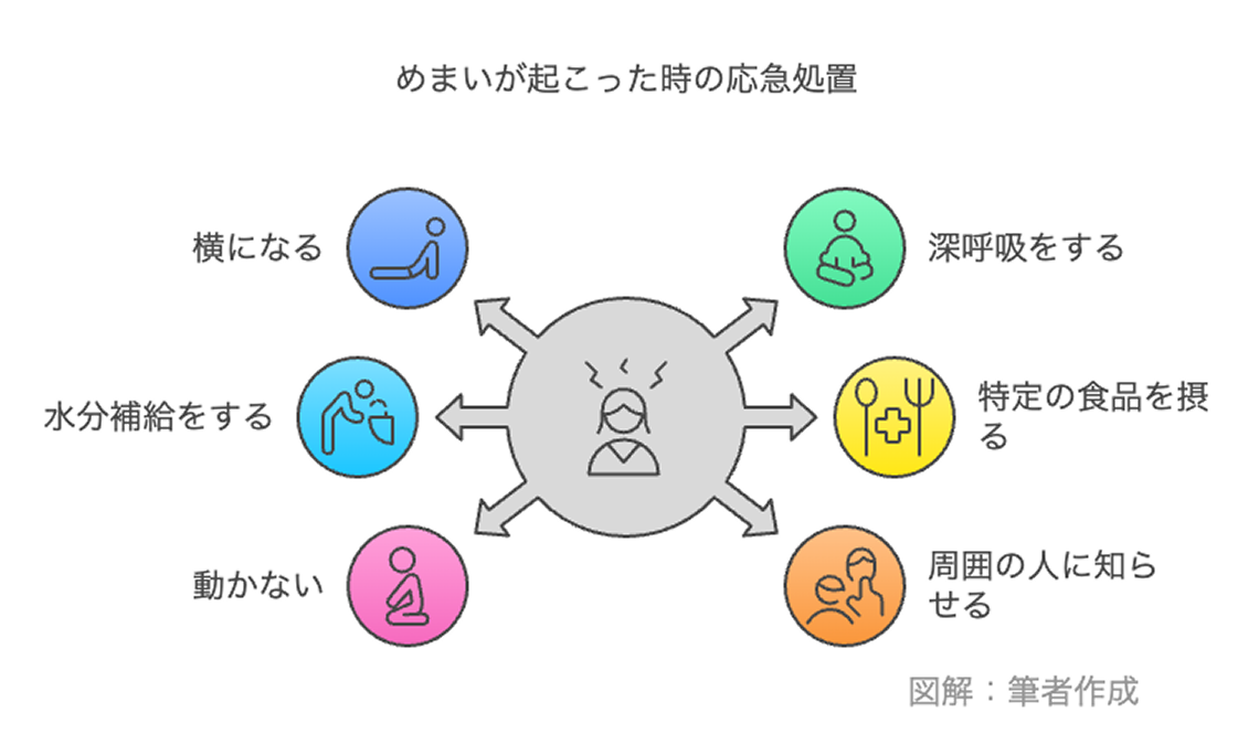 カフェインに対する向き合い方～15時以降のカフェイン摂取を避けよう～ – 睡眠プライマリケアクリニック