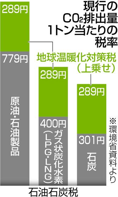 ドキッ、普通に生活するだけで〇〇〇は意外と出てた！？ 快適に暮らしながらできる「温暖化対策」って？ - レタスクラブ