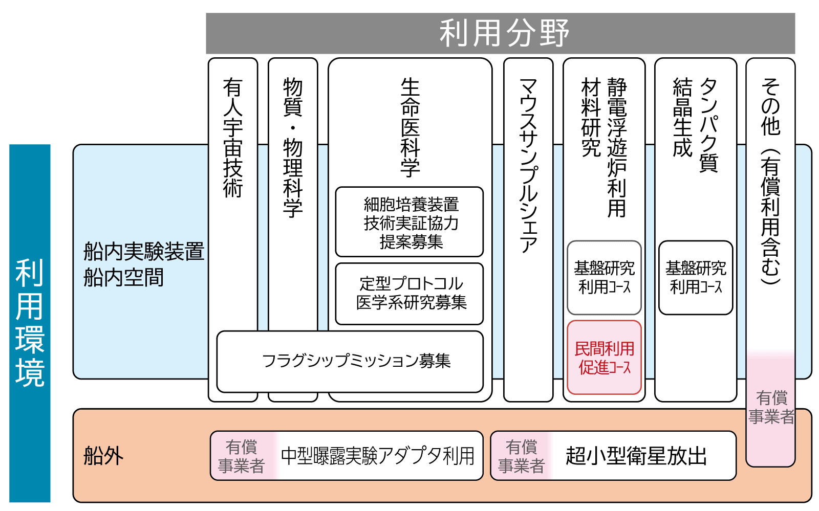 ありがとう」の声募集中！ステラタウン大宮