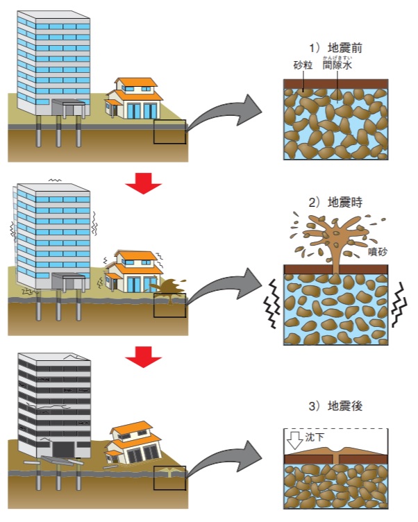 琉大生による理科実験教室：液状化現象の実験