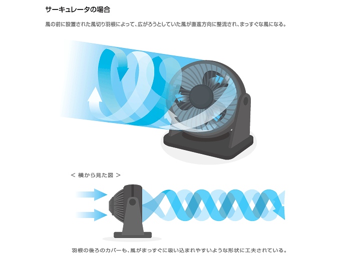 サーキュレーターで湿度を下げてカビ対策！効果的な使い方と湿度管理のポイントを解説ブログ福岡でカビ取りならカビバスターズ福岡