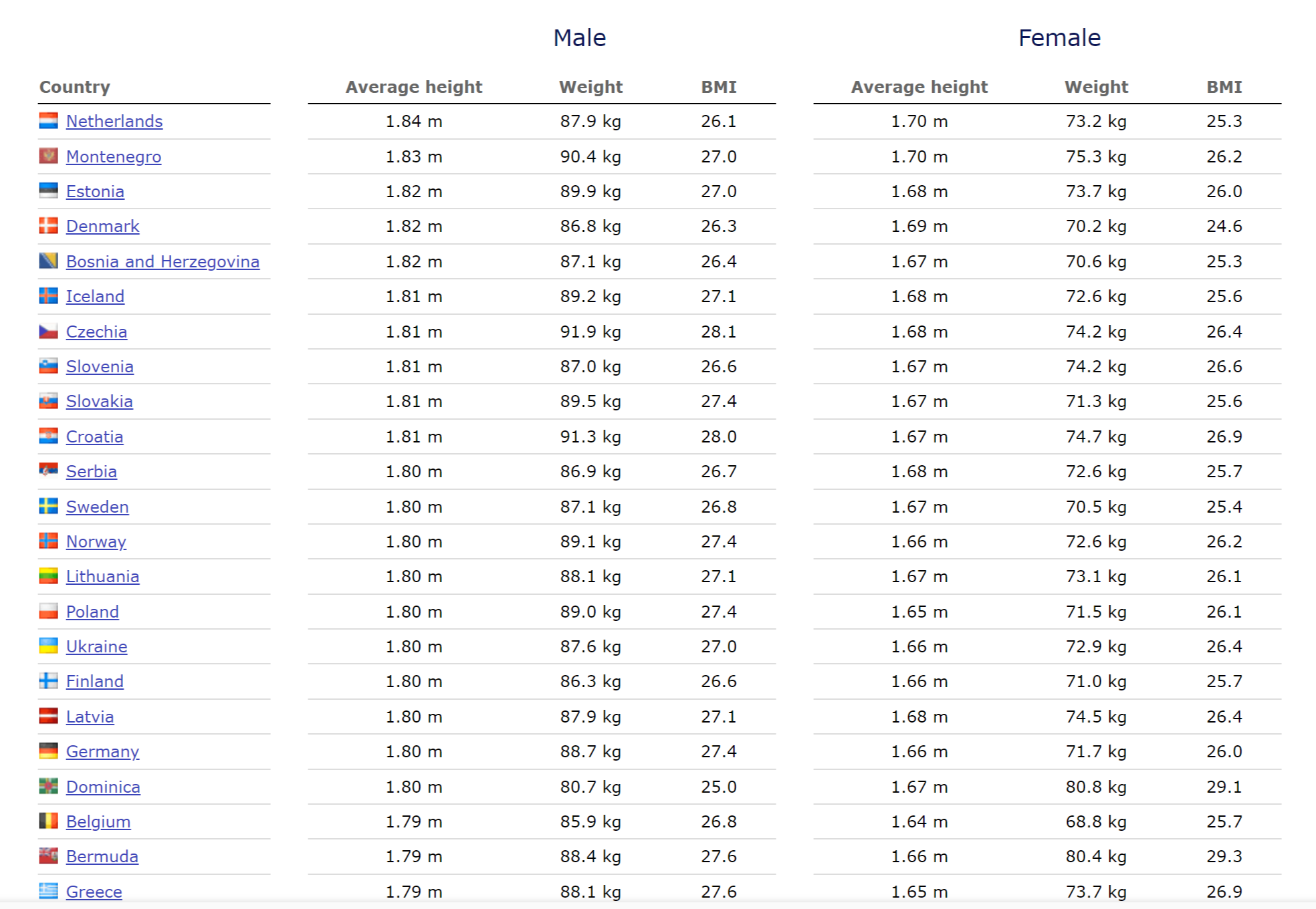 図録▽平均身長の国際比較