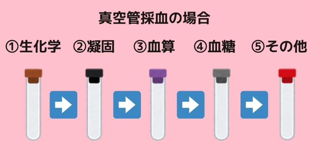 血液培養ボトルのとる順番は赤と青どっちが先❓何故？の根拠も踏まえて新人看護師向けにわかりやすく解説