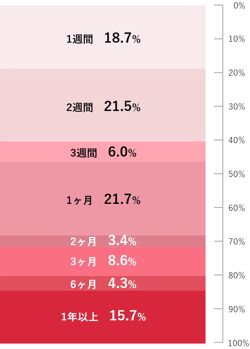 医療従事者監修 鼻の下のニキビが繰り返して困る！白い、赤い理由は？治し方はこれニキビ、ニキビ跡、赤ら顔の改善なら渋谷美容外科クリニック