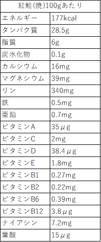ファミマの高級おにぎり、ごちむすび鮭はらみを実食レビュー。西京焼きの味でした。 - 生きたいrinshのブログ