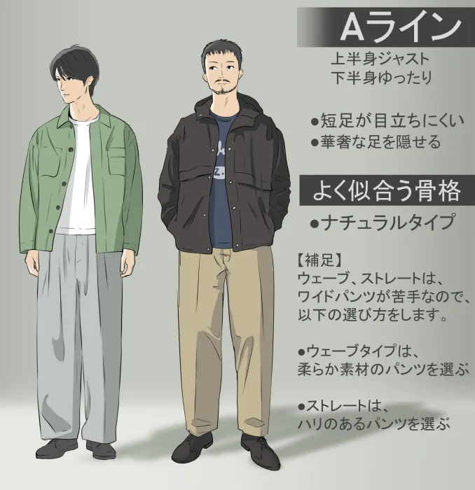 男性体型一覧TikTok