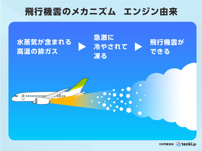 飛行機を揺らす「乱気流」を解説 上空では何が起こっている？ 季節・暮らしの話題 2024年11月08日- 日本気象協会 tenki.jp