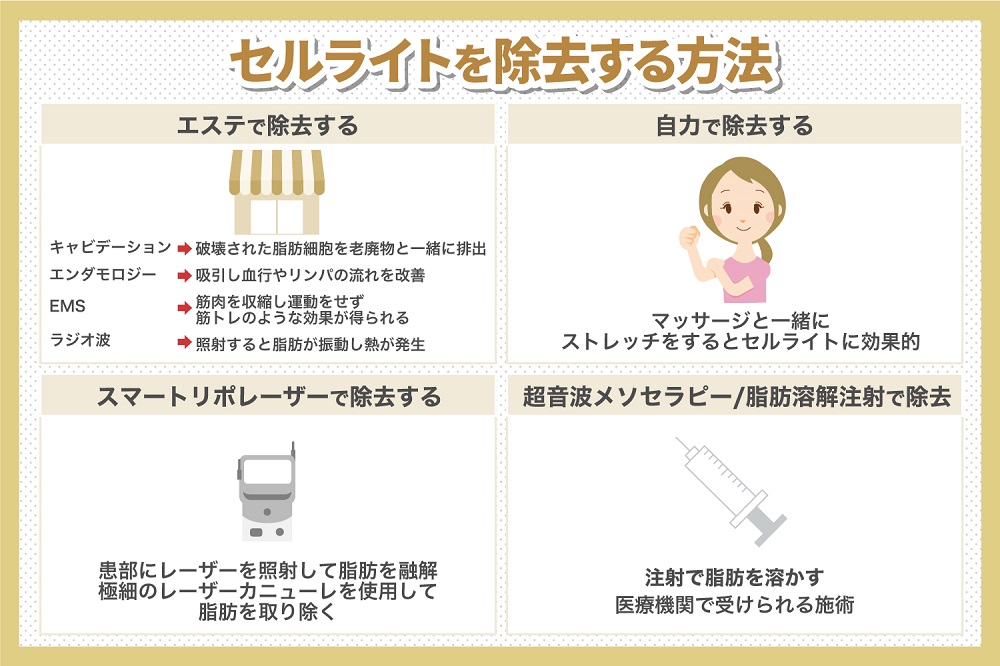 セルライトだらけの二の腕は悲惨！ 短期“美圧マッサージ”で撃退してビューティー、ファッション、エンタメ、占い 最新情報を毎日更新ananweb