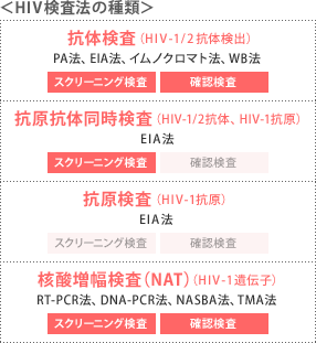 HIV感染症 エイズの解説 症状や感染経路・検査や治療について│STD研究所