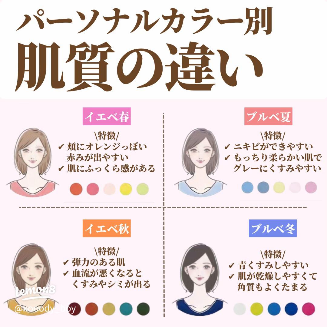 ぶるべ季節見分け方2024 年のリアルなLemon8ユーザー体験