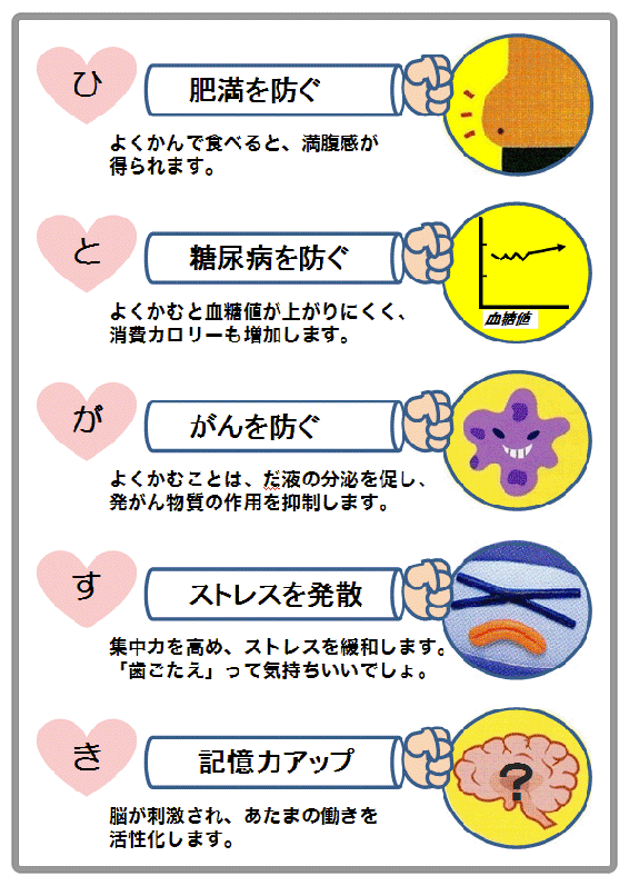 少しの工夫で噛みやすく食育活動キユーピ