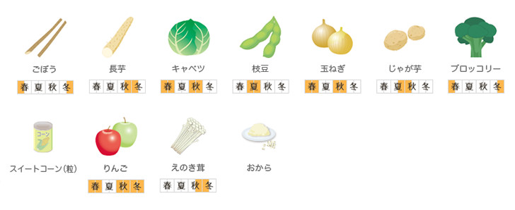 便秘に効く食べ物 便秘解消に効く食物繊維が豊富な食べ物＆腸内環境を整える食品とは