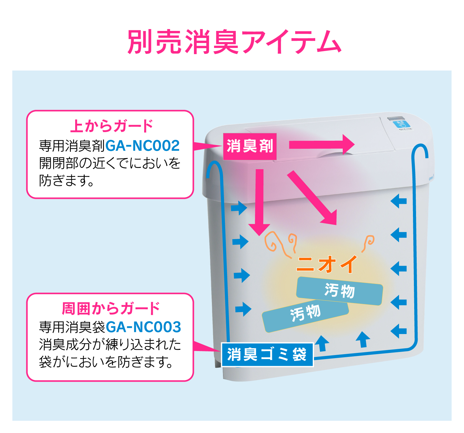 Amazon.co.jp: おむつ処理用ゴミ箱 DEO・PAIL デオペールミニ 12L 専用カセット1個付 防臭 消臭 抗菌 ベビー 介護用ライトグレー+カセット3個セット: ベビー＆マタニティ