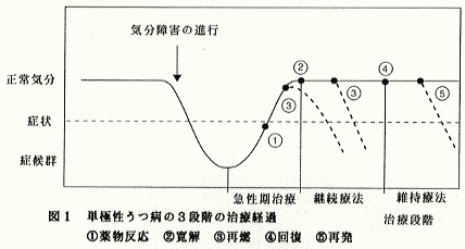 次男に感謝＆自分の成長 うつ病体験記から13年①: 新・規格外でもいいじゃない!!～シングルマザーたまことゆかいな子ども達～ Powered byライブドアブログ