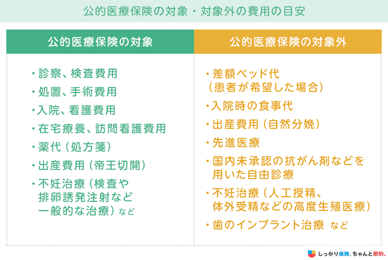 高額療養費制度はいくら以上から適用？申請方法や年代別の計算方法をわかりやすく解説ナビナビ保険