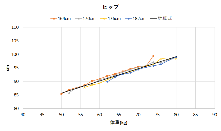 ボディの採寸方法Kiiya