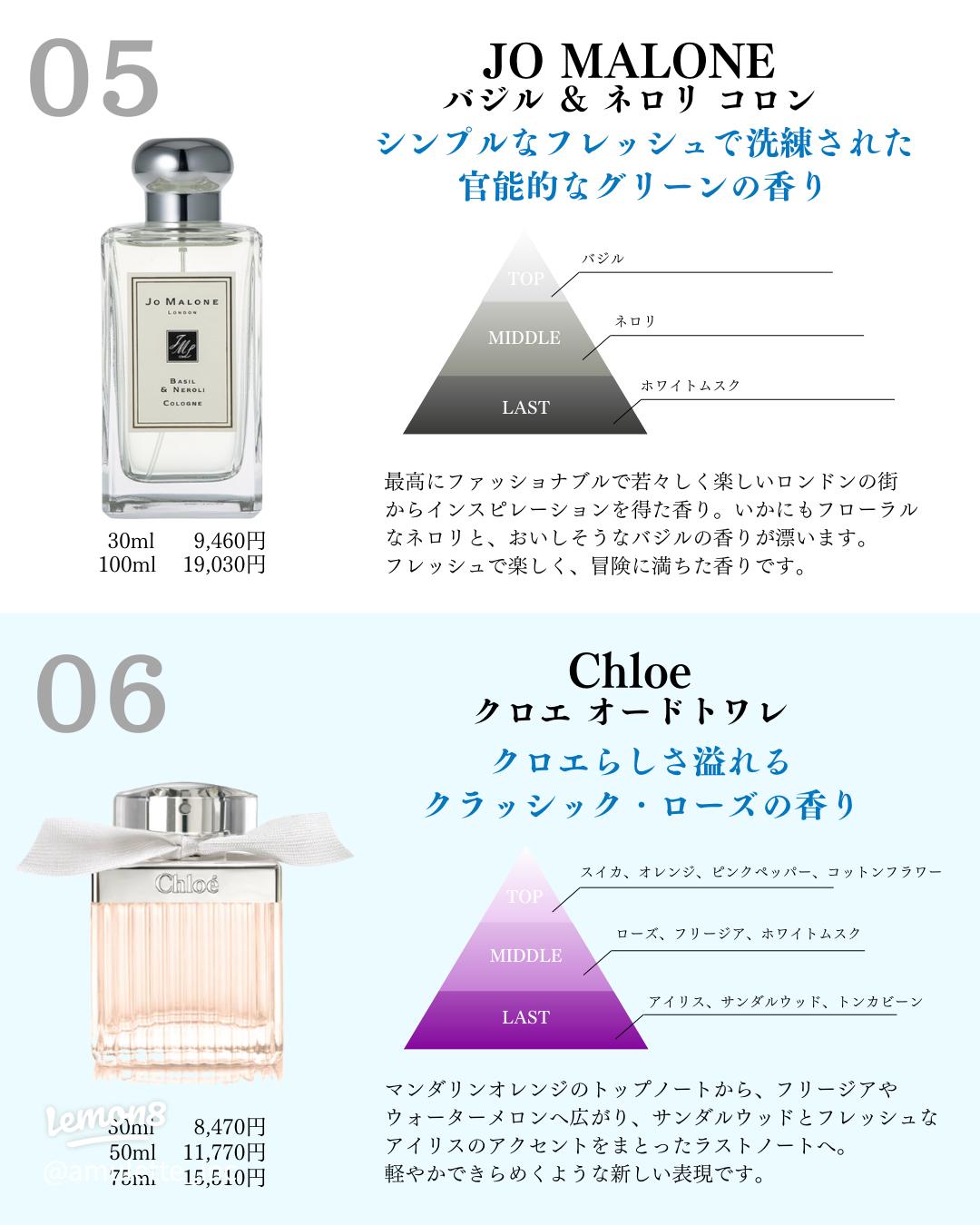 THE BODY SHOP ホワイトムスク オードトワレ さりげなく個性を表現！老若男女印象アップに