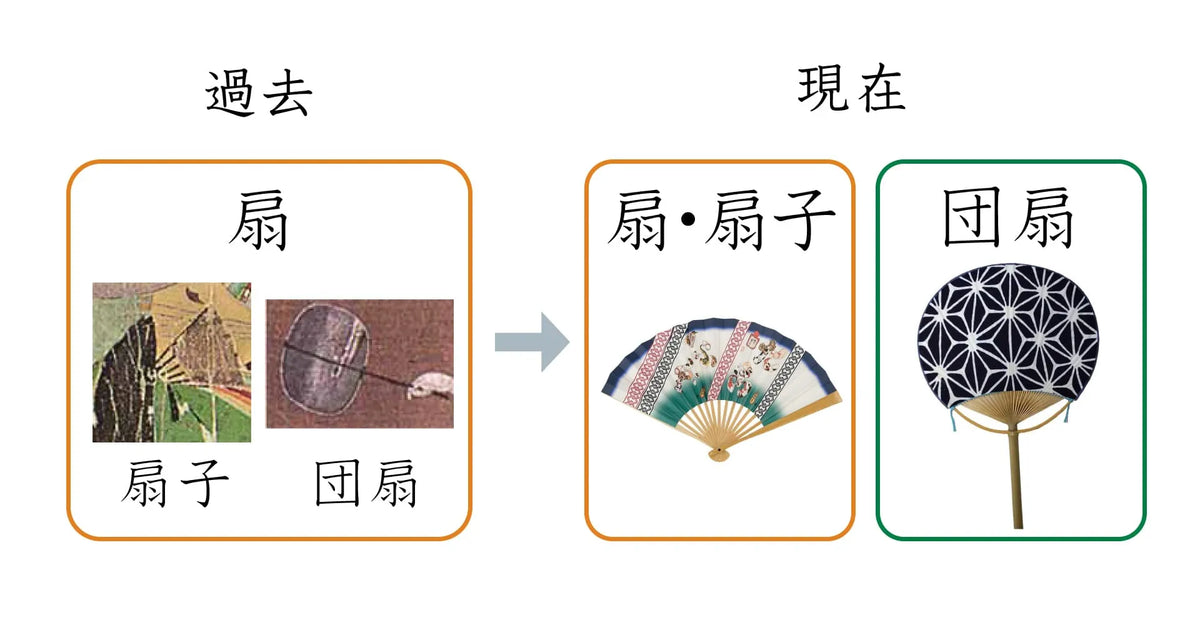 うちわは大きくゆっくり仰いだ方が良いって本当？ 実験季節・暮らしの話題 2024年07月04日- 日本気象協会 tenki.jp