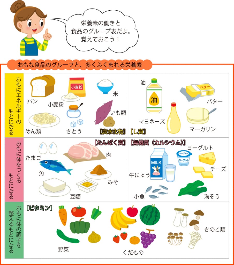五大栄養素の揃ったバランスの良い介護食とは北海道の施設様の食事 介護食・給食 提供サービス「フレッパ」
