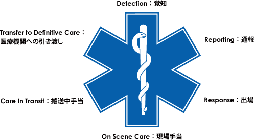 2,694 救急処置のマーク Stock Photos, High-Res Pictures, and Images - Getty Images