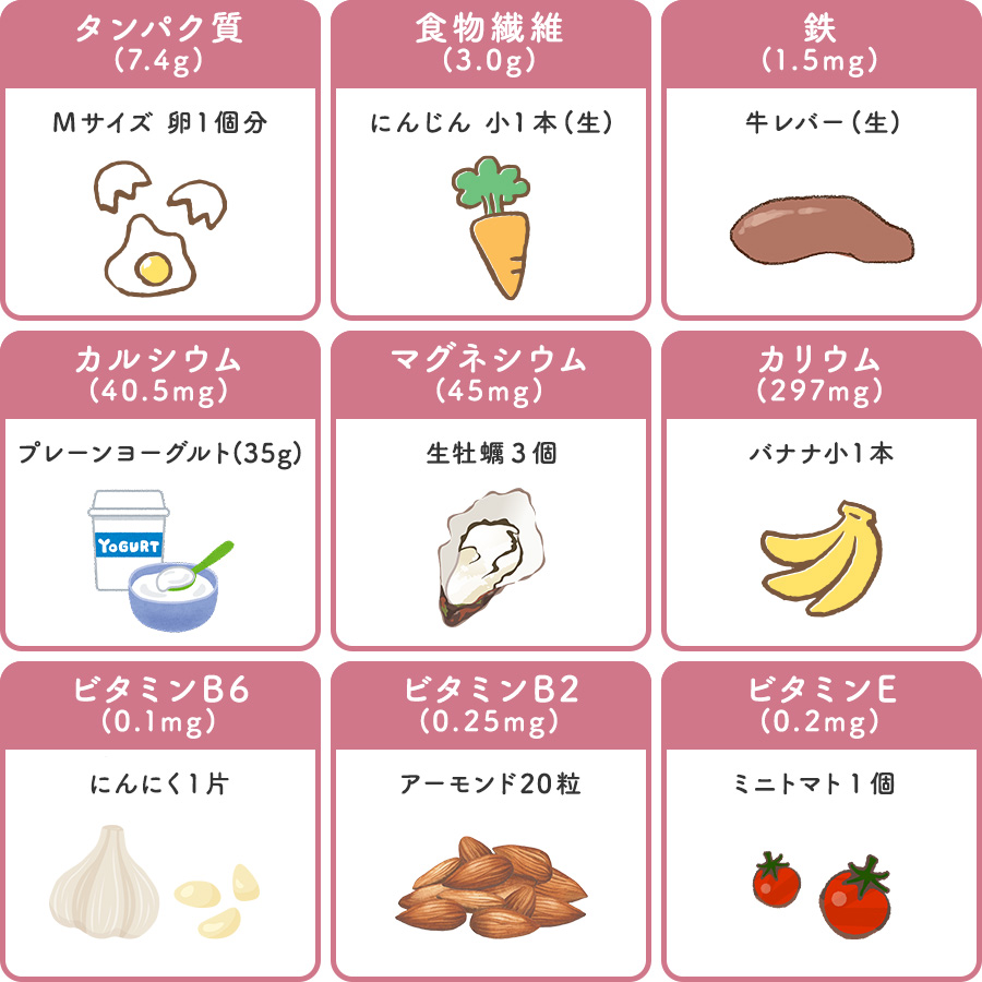 離乳食に納豆を取り入れる方法：時期、メリット、レシピ大豆に関するお役立ち情報フューチャーフーズ株式会社