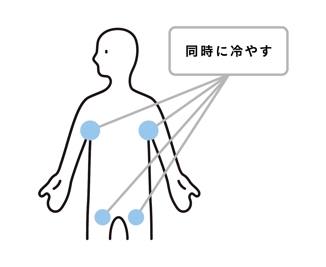 医師監修 解熱剤が効かない？解熱剤の種類と使うタイミング、効果や副作用について - 千葉内科在宅・美容皮膚科クリニック 千葉市稲毛区の内科外来