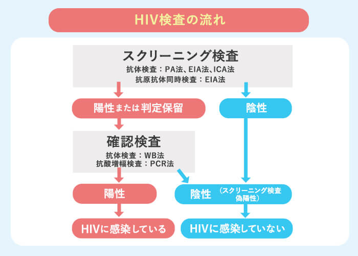 エイズとHIV感染症瑠璃光薬局
