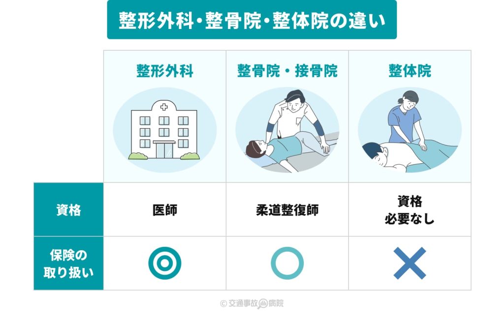 接骨院・鍼灸院・整骨院・整体の違い保険適用や施術効果の違い解説神戸市の鍼灸院・針治療ミントはり灸院