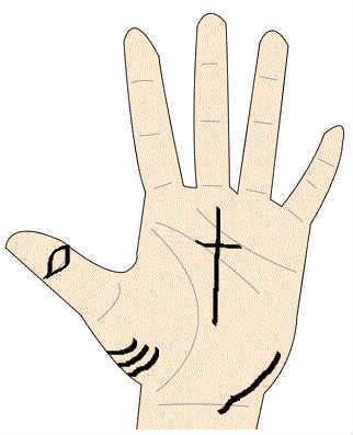 先祖から守られている神秘十字形は、あるだけでラッキー！手相観ぱなせ